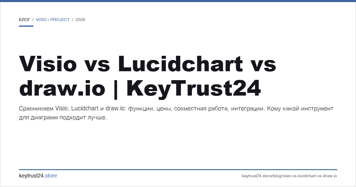 Visio vs Lucidchart vs draw.io сравнение диаграмм